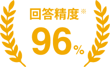 98% of users found their perfect camera